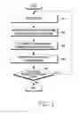 Fig. 05 - APPARATUS AND METHOD FOR SETTING IP ADDRESSES IN A MOBILE COMMUNICATION SYSTEM