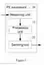 Fig. 03 - Method and system for negotiating the bidirectional forwarding detection session discriminator of pseudo wire