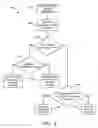 Fig. 04 - System and method for dynamically managing message flow