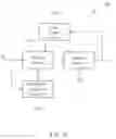 Fig. 03 - Out-of-order executive bus system and operating method thereof