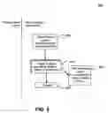 Fig. 09 - System and method for usage analyzer of subscriber access to communications network