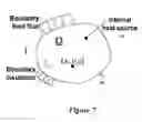 Fig. 07 - Method and apparatus for multi-die thermal analysis
