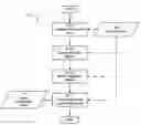 Fig. 01 - Model Based Hint Generation For Lithographic Friendly Design