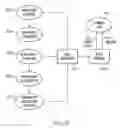 Fig. 04 - Open marketplace for distributed service arbitrage with integrated risk management