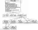 Fig. 01 - METHOD FOR MEDELING OBJECTS IN A HETROGENIOUS  COMPUTING ENVIRONMENT