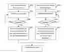 Fig. 01 - Method and apparatus for providing identity management for users in a web environment