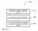 Fig. 22 - High throughput chemical treatment system and method of operating