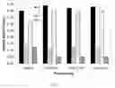 Fig. 02 - Passivation of aluminum nitride substrates