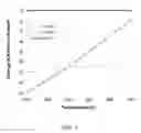 Fig. 04 - Passivation of aluminum nitride substrates