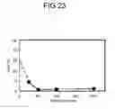 Fig. 24 - SEMICONDUCTOR DEVICE AND METHOD FOR MANUFACTURING THE SAME