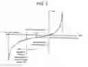 Fig. 04 - Pneumatically damping mount