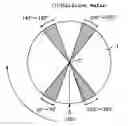 Fig. 01 - Method and jig for holding silicon wafer