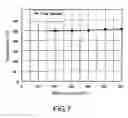 Fig. 08 - Method of controlling electron beam focusing of pierce-type electron gun and control apparatus therefor
