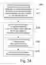Fig. 25 - Construction Structures and Manufacturing Processes for Integrated Circuit Wafer Probe Card Assemblies