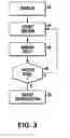 Fig. 03 - Interdependent Microchip Functionality for Defeating Exploitation Attempts
