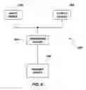 Fig. 07 - Methods, devices, and systems for a high voltage tolerant buffer