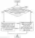 Fig. 01 - Memory and reading method thereof