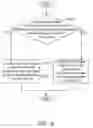 Fig. 03 - Memory and reading method thereof