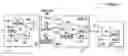 Fig. 01 - Common resource signaling for multiple types of allocations