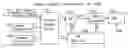 Fig. 01 - Stream weight estimation and compensation in SIMO/MIMO OFDM receivers