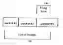 Fig. 01 - Methods for dynamic bandwidth allocation and queue management in Ethernet passive optical networks