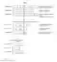 Fig. 05 - Methods for dynamic bandwidth allocation and queue management in Ethernet passive optical networks