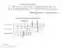 Fig. 06 - Methods for dynamic bandwidth allocation and queue management in Ethernet passive optical networks