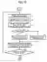 Fig. 07 - WDM optical transmission system and controlling method thereof