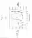 Fig. 09 - RF-photonic transversal filter method and apparatus