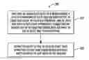 Fig. 01 - Enhancing image permanence by fusing media multiple times