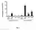 Fig. 02 - Agents for control of codling moth in fruit orchards