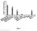 Fig. 04 - Agents for control of codling moth in fruit orchards