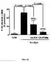 Fig. 74 - Methods and compositions for inhibiting diseases of the central nervous system