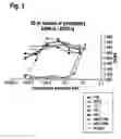 Fig. 04 - Polypeptides that modulate the interaction between cells of the immune system