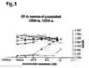 Fig. 06 - Polypeptides that modulate the interaction between cells of the immune system