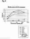 Fig. 09 - Polypeptides that modulate the interaction between cells of the immune system