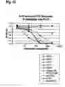 Fig. 11 - Polypeptides that modulate the interaction between cells of the immune system