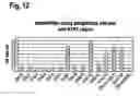 Fig. 13 - Polypeptides that modulate the interaction between cells of the immune system