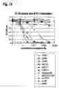 Fig. 14 - Polypeptides that modulate the interaction between cells of the immune system