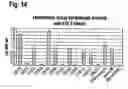 Fig. 15 - Polypeptides that modulate the interaction between cells of the immune system