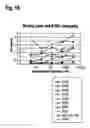Fig. 19 - Polypeptides that modulate the interaction between cells of the immune system