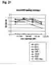 Fig. 22 - Polypeptides that modulate the interaction between cells of the immune system
