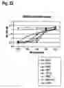 Fig. 23 - Polypeptides that modulate the interaction between cells of the immune system