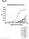 Fig. 24 - Polypeptides that modulate the interaction between cells of the immune system