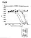 Fig. 25 - Polypeptides that modulate the interaction between cells of the immune system