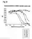 Fig. 26 - Polypeptides that modulate the interaction between cells of the immune system