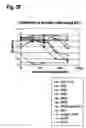 Fig. 30 - Polypeptides that modulate the interaction between cells of the immune system