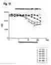 Fig. 32 - Polypeptides that modulate the interaction between cells of the immune system