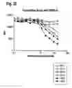 Fig. 33 - Polypeptides that modulate the interaction between cells of the immune system