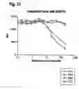 Fig. 34 - Polypeptides that modulate the interaction between cells of the immune system